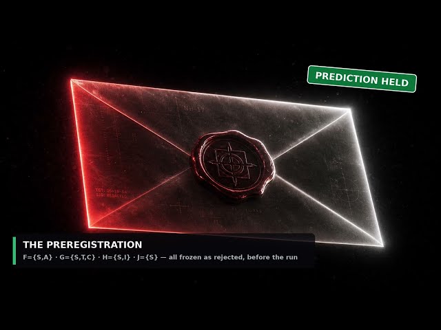 The Prediction Held — Preregistered Science, Filmed (Rosetta Calculus #3)#meshcast