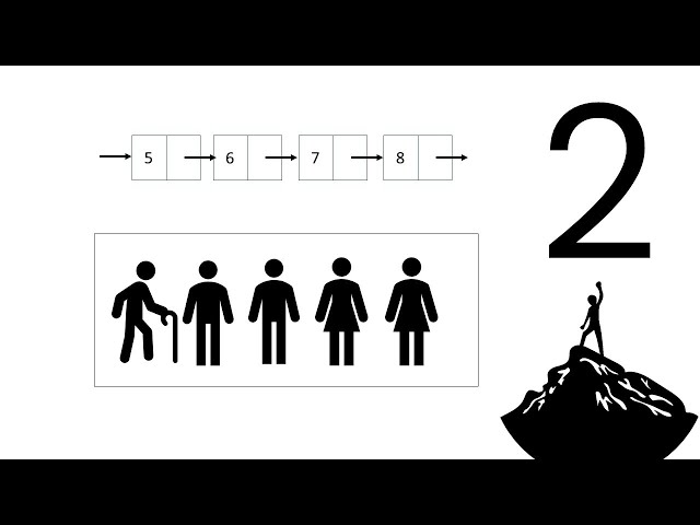 Data Structures in Computer Science | 2 | Simple Python Tutorials