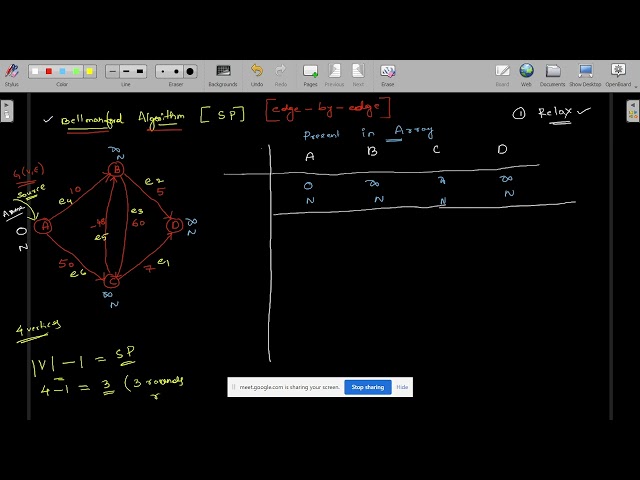 Bellman-Ford Algorithm