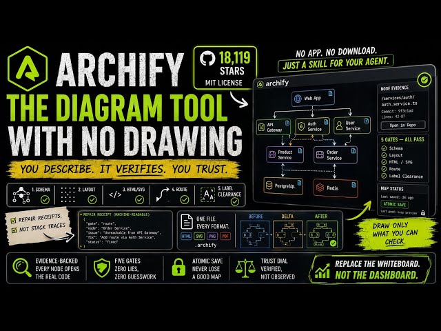 Archify - The Diagram Tool With No Drawing