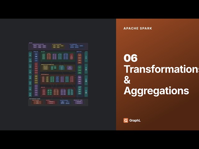 Apache Spark Tutorial — Transformations & Aggregations Joins, groupBy, Pivot & Window Functions (06)