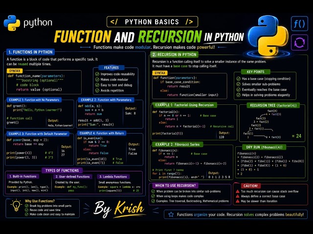 Learn Python from Scratch | Complete Python Course in Hindi