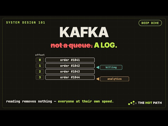 Apache Kafka Explained: The Log, the Partitions, the Gotchas