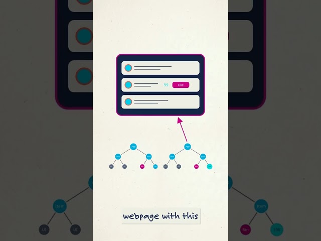 React Concepts Virtual DOM & UI Update | @CodeCampus-11  ​ #webdevelopment #programming #tutorial