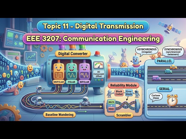 11 Digital Transmission