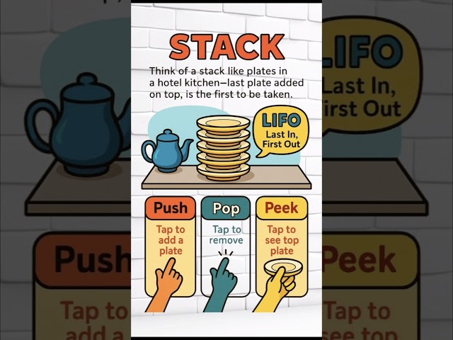 Stack in Data Structures | Easy Tutorial with Visualization Tool