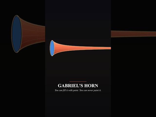 Painter’s Paradox: Gabriel’s Horn Explained