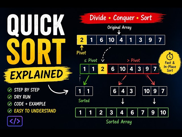 Quick Sort Explained in 10 Minutes | Dry Run + Java Code + Time Complexity