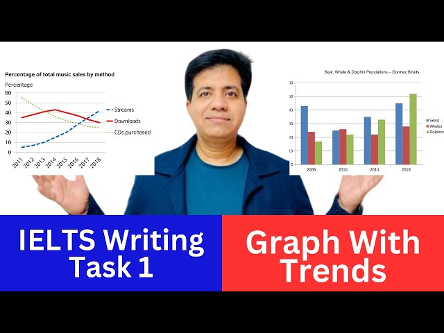 Academic IELTS Writing Task 1 - Graph With Trends: Sample Answer By Asad Yaqub