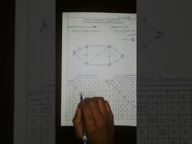 Bellmanford Algorithm