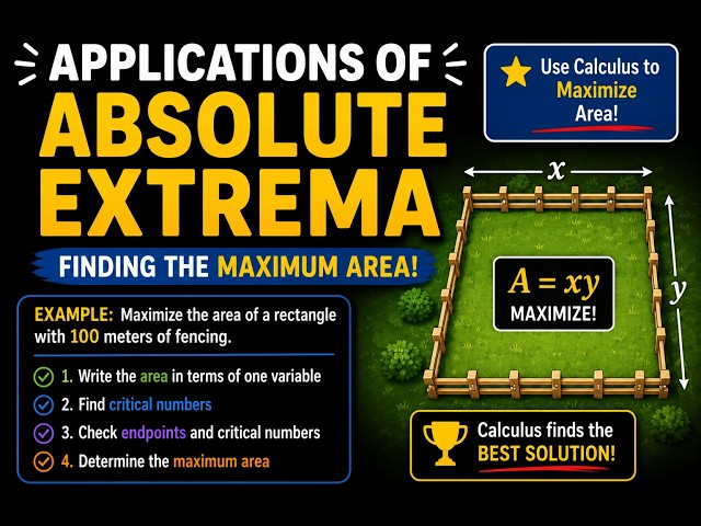 Optimization Problems Made Easy