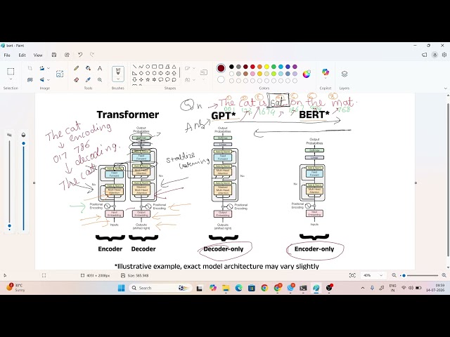 Day 26 - Transformer Architecture| Resume Score Prediction using NLP & Deep Learning