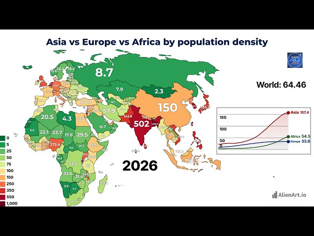 Africa vs Europe vs Asia by Population density 1800-2100