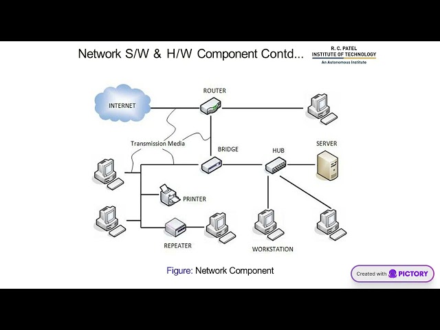 2 CN Software Hardware Components