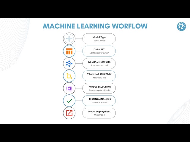 The Complete Machine Learning Workflow | From Data to Deployment