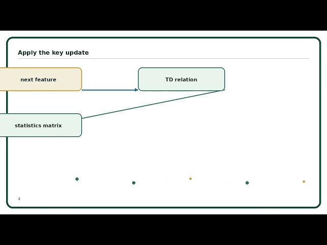Least-Squares Temporal Difference Explained Simply | AI Algorithm Guide