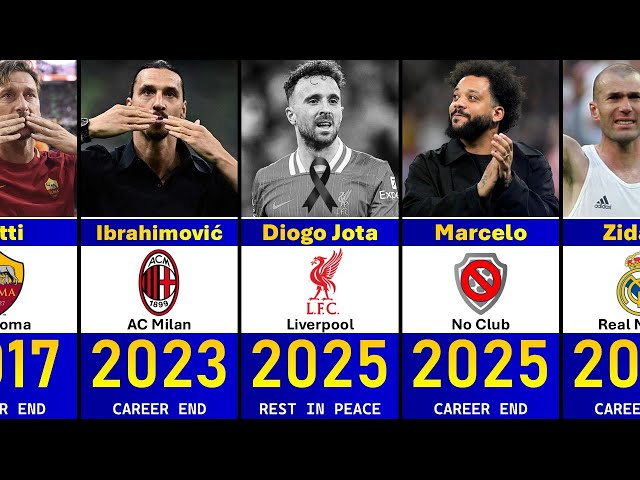 GOODBYE 🥺- Best Football Players Who Have RETIRED 2000-2025
