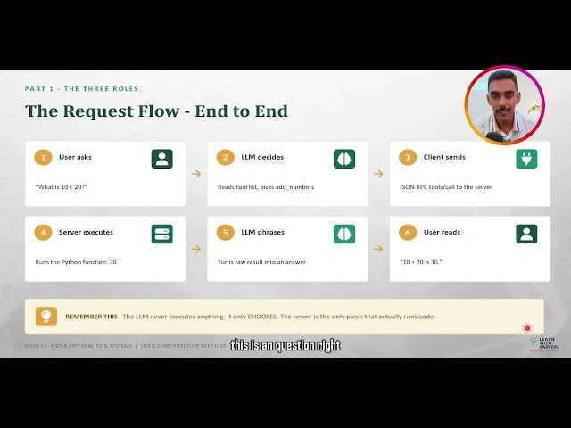 Model Context Protocol Deep Dive: Host vs. Client vs. Server