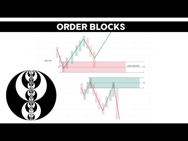Mentorship Ep. 1 - ORDER BLOCKS according to ICT or SMC #ict #smc #trading