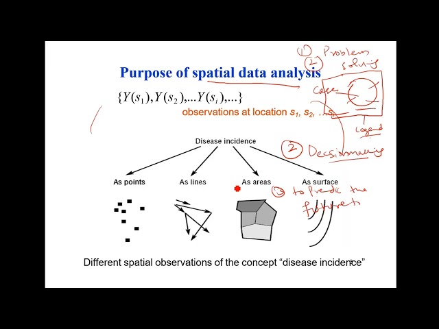 Spatial data analysis in GIS by Prof Dr Asim Farooq