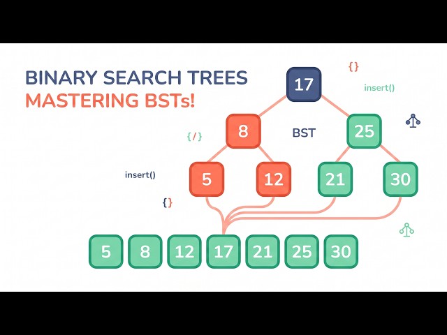 The Only Video You Need to Understand Binary Search Trees | Intuition & Implementation