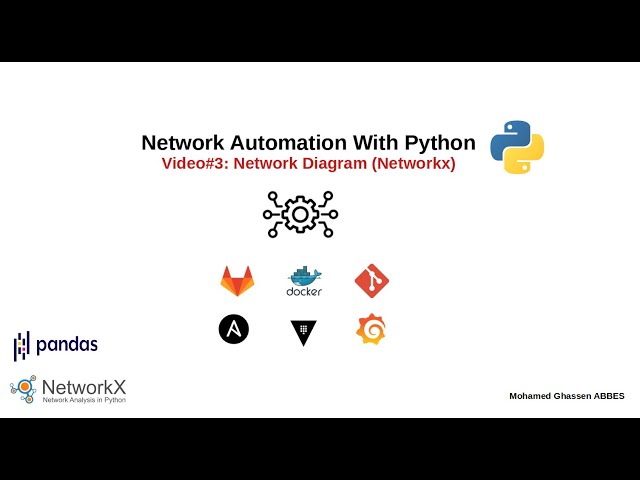 Video#3: Network Automation With Python (Networkx)