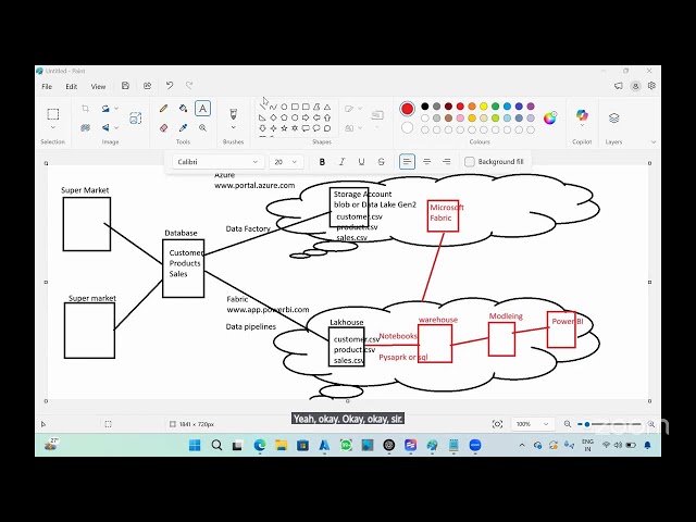 Microsoft Azure Fabric Free Subscription Account Setup