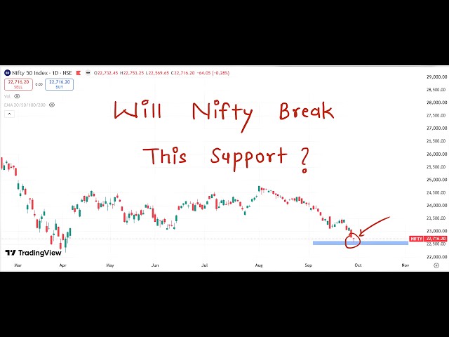 Nifty Prediction For Tomorrow 30 September 2026 | Tomorrow Nifty Analysis