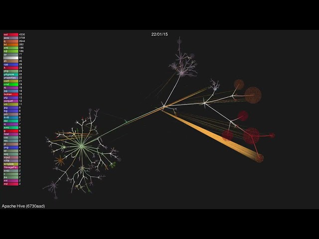 🎬+🎶 Apache Hive [6730aad]