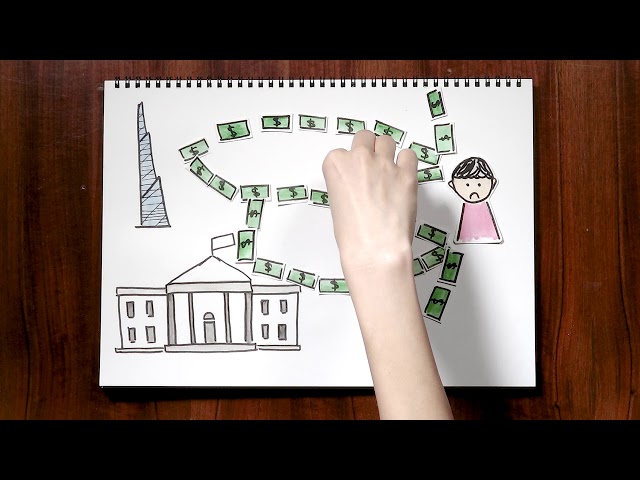 What Is Climate Finance?