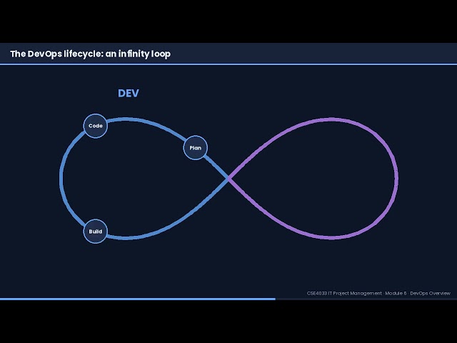 DevOps Overview