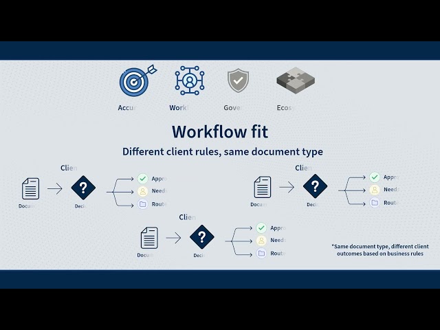 Best IDP Tools for BPO Document Workflows: 4 Evaluation Criteria That Actually Matter