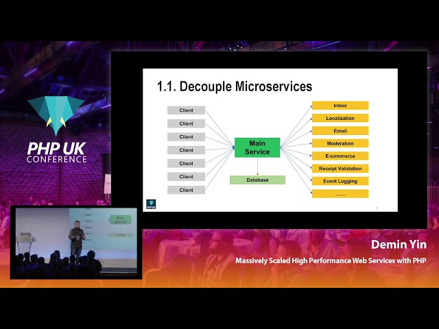 Massively Scaled High Performance Web Services with PHP -  Demin Yin - PHP UK Conference 2019