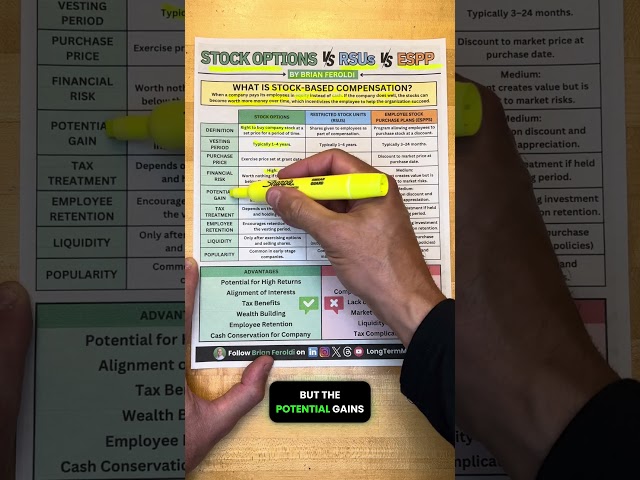 Stock Options vs RSU vs ESPP Explained Simply