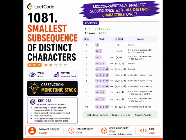 Leetcode 1081 - Smallest Subsequence of Distinct Characters