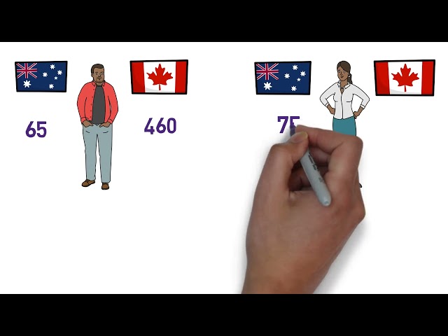CANADA VS AUSTRALIA  PRICELESS KNOWLEDGE
