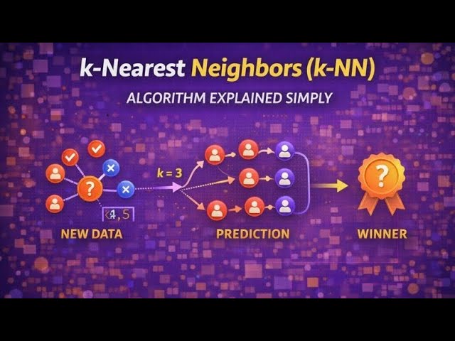 k-nearest neighbors (k-nn) algorithm explained | machine learning for beginners #machinelearning