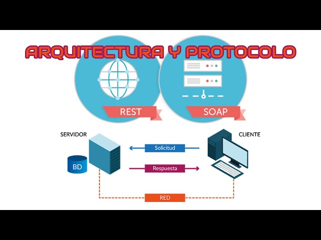 Hablemos de: SOAP & REST
