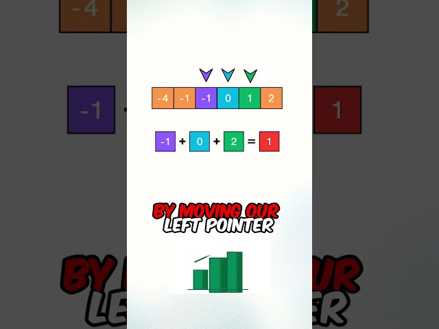 This Is The Most Popular Coding Interview Question At Every Single Company