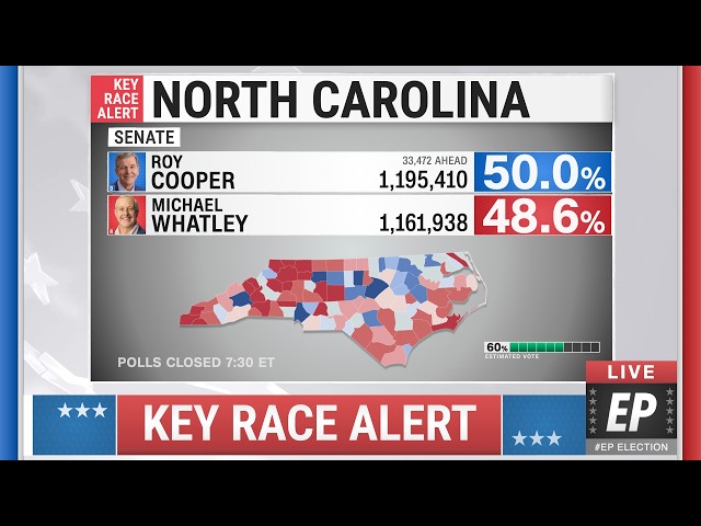 2026 North Carolina Senate Prediction | Roy Cooper vs Michael Whatley