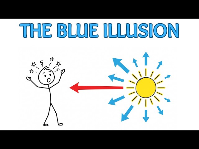 The Physics of Sunsets and Blue Skies Explained