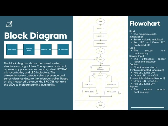 Smart Parking Vacancy Indicator – Group 6 | BENR 2423 Microprocessor Technology Utem