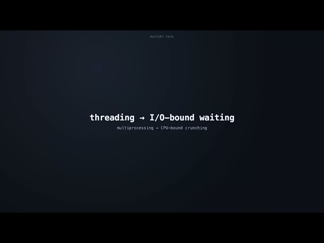 Python Concurrency Explained: Threading vs Multiprocessing vs Asyncio (+ How to Measure It)
