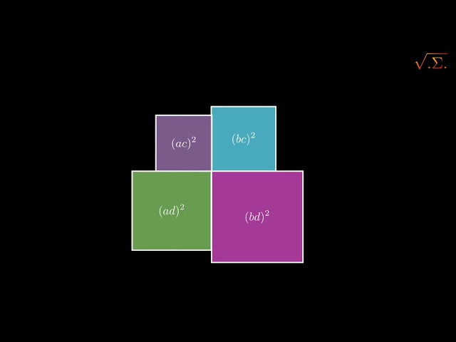 A Visual Proof of the Brahmagupta-Fibonacci Identity