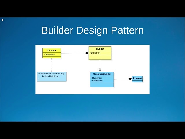 C# look at the creation creational design pattern Builder