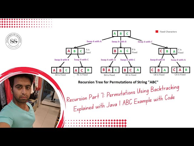 Recursion Part 7: Permutations Using Backtracking Explained with Java | ABC Example with Code