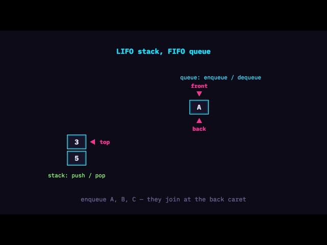 Stack vs Queue in 40 Seconds — manic