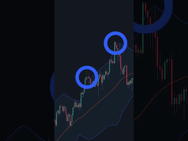 How To Trade Bollinger Bands **Best Method** 📈