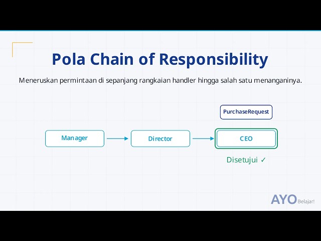 Chain of Responsibility Pattern di Java: Sistem Persetujuan Pengeluaran Keuangan