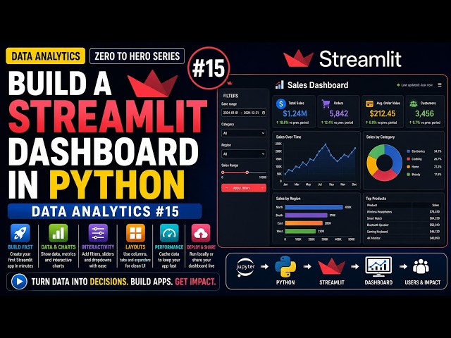 Build a Streamlit Dashboard in Python | Data Analytics #15